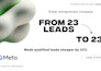 setup your facebook and instagram ads from zero